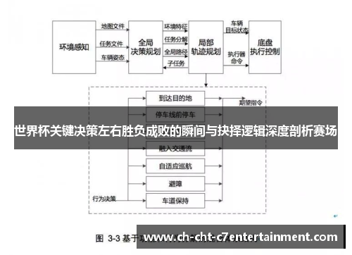 世界杯关键决策左右胜负成败的瞬间与抉择逻辑深度剖析赛场 世界杯关键决策左右胜负成败的瞬间与抉择逻辑深度剖析赛场