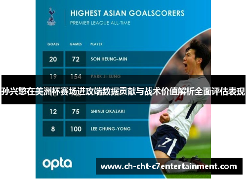 孙兴慜在美洲杯赛场进攻端数据贡献与战术价值解析全面评估表现 孙兴慜在美洲杯赛场进攻端数据贡献与战术价值解析全面评估表现