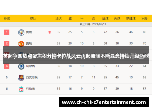 英超争四热点聚焦积分榜卡位战风云再起波澜不断悬念持续升级激烈