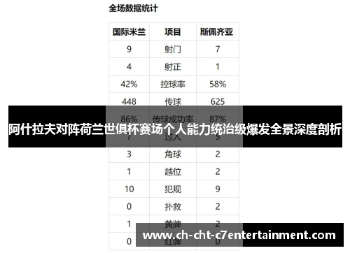 阿什拉夫对阵荷兰世俱杯赛场个人能力统治级爆发全景深度剖析