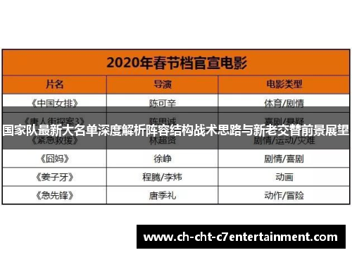 国家队最新大名单深度解析阵容结构战术思路与新老交替前景展望