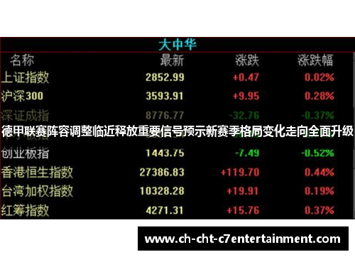 德甲联赛阵容调整临近释放重要信号预示新赛季格局变化走向全面升级