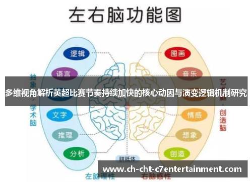 多维视角解析英超比赛节奏持续加快的核心动因与演变逻辑机制研究 多维视角解析英超比赛节奏持续加快的核心动因与演变逻辑机制研究