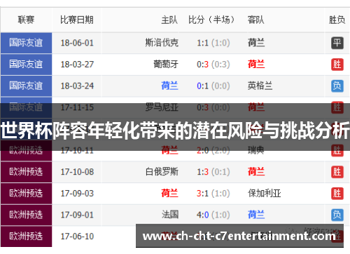 世界杯阵容年轻化带来的潜在风险与挑战分析