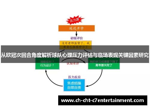 从欧冠次回合角度解析球队心理压力评估与临场表现关键因素研究