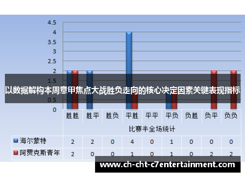 以数据解构本周意甲焦点大战胜负走向的核心决定因素关键表现指标